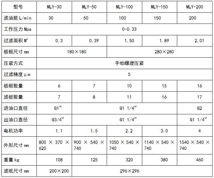 板框式草莓靠逼视频下载参数表